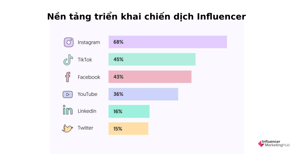 BÁO CÁO THỊ TRƯỜNG INFLUENCER MARKETING 2021: NHỮNG CON SỐ NỔI BẬT